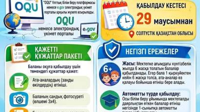 1- сыныпқа қабылдау